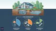 Illustration for Cost Estimation \(2024 Market Rates\)
