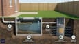 Illustration for Step 6: Managing the Outflow \(Soak Pits\)