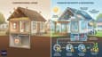 Illustration for 7. Retrofitting and Budgeting