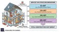 Illustration for Breakdown of the New Tax Structure