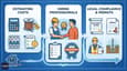 Illustration for Step 5: Estimating Costs, Hiring Professionals, and Legal Compliance