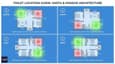 Illustration for Toilet Location for Different House Facings