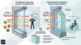 Illustration for The Science of Soundproofing