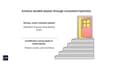 Science of a Flawless Finish - Project Owner's Guide to Quality Plastering