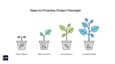 Ground Truth - Guide to Decoding Your Soil Test Report