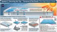 Zero-Compromise Guide to Waterproofing Basements, Terraces, and Bathrooms in India