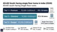 Construction cost breakdown infographic for 40x60 south facing single-floor home showing three tiers from premium to budget with total cost ranges in rupees