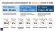 Cost breakdown infographic for 40x60 4-floor south facing home across Tier 1, 2, and 3 construction quality