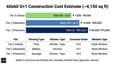 Bar chart showing construction cost breakdown for a 60x60 G+1 house across three budget tiers — value, standard and premium — with per-sqft rates and total cost ranges marked
