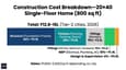 Construction cost breakdown chart for 20x40 1-floor house