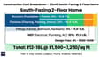 Construction cost breakdown chart for 20x40 2-floor house