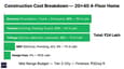 Construction cost breakdown chart for 20x40 4-floor house