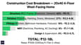 Infographic showing cost breakdown by category with percentage and rupee amounts for Tier-2 cities