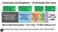 Cost breakdown infographic for 25x30 south-facing home