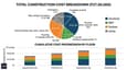 Detailed cost breakdown chart showing percentage allocation: structure 40%, finishes 25%, MEP 15%, passive solar upgrades 12%, contingency 8%