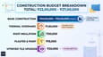 Cost breakdown chart showing base construction and thermal optimization investment