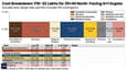 Cost Breakdown Chart