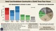 Construction Cost Breakdown