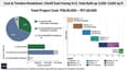 25x40 Cost Breakdown Chart