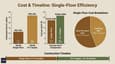 Cost breakdown bar chart comparing 25x40 single-floor (₹22-26 lakhs) vs G+1 duplex (₹50-55 lakhs)