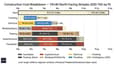 Cost Breakdown Chart