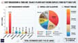 Cost breakdown chart showing land, structure, finishes, and services as percentage of total budget