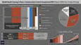 Cost breakdown chart comparing single-floor, 2-floor duplex, and 3-floor vertical layouts