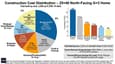 Cost Breakdown Pie Chart