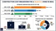 Cost breakdown infographic for 30x40 east facing 4-floor house plan showing tier-wise totals and foundation amortisation savings