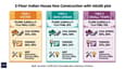 Cost breakdown graphic for 40x50 G+1 construction across three city tiers