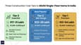 Construction cost infographic for a 40x50 single floor home in India showing three tiers with Indian Rupee totals and per-sqft rates