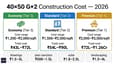 Tier-wise construction cost breakdown infographic for 40x50 G+2 north facing home at 2026 India rates