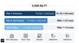 Cost breakdown infographic for a 40x50 north-facing G+3 house showing Tier 1, Tier 2 and Tier 3 construction cost ranges with key inclusions