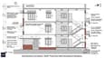 Elevation: Multi-Level East-Facing Façade