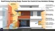 Design highlight showing deep overhang shadow pattern, cross-ventilation paths, and thermal mass walls