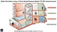 Lifestyle Visualization: Multi-Unit Urban Living
