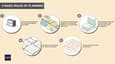Understanding Building Regulations in Maharashtra and Karnataka: A Comprehensive Guide