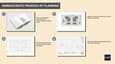 Understanding Building Regulations in Maharashtra and Karnataka: A Comprehensive Guide