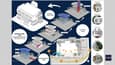 Initial conceptual design of our Goa house project