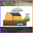 Rain Water Harvesting In Maharashtra for New Home Owners