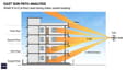East sun path diagram showing morning light angles reaching all four floors of a 40x60 G+3 east facing house from sunrise through mid-morning