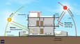 Annotated sun path diagram for a south facing 60x60 plot showing summer high-angle sun blocked by 4-ft balcony slab overhang, winter low-angle sun penetrating the south living room, and reflected ground-floor light paths