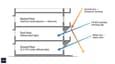 Sun path diagram for a 60x60 south facing G+2 house showing summer versus winter sun angles and 4-ft overhang shadow geometry