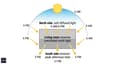 Sun path diagram showing natural light patterns for North-facing home