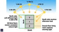 Sun path diagram showing natural light patterns for North-facing home