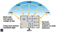 Sun path diagram showing natural light patterns for North-facing home
