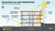 Sun Path Diagram for South-Facing 20x40 Home