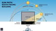 Sun path diagram showing solar angles for south-facing homes, with overhang blocking summer sun while allowing winter light penetration, labeled with seasonal arc lines and shading zones