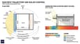 Sun path diagram showing seasonal solar angle and thermal impact on west-facing facade
