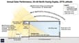 Sun Path Diagram